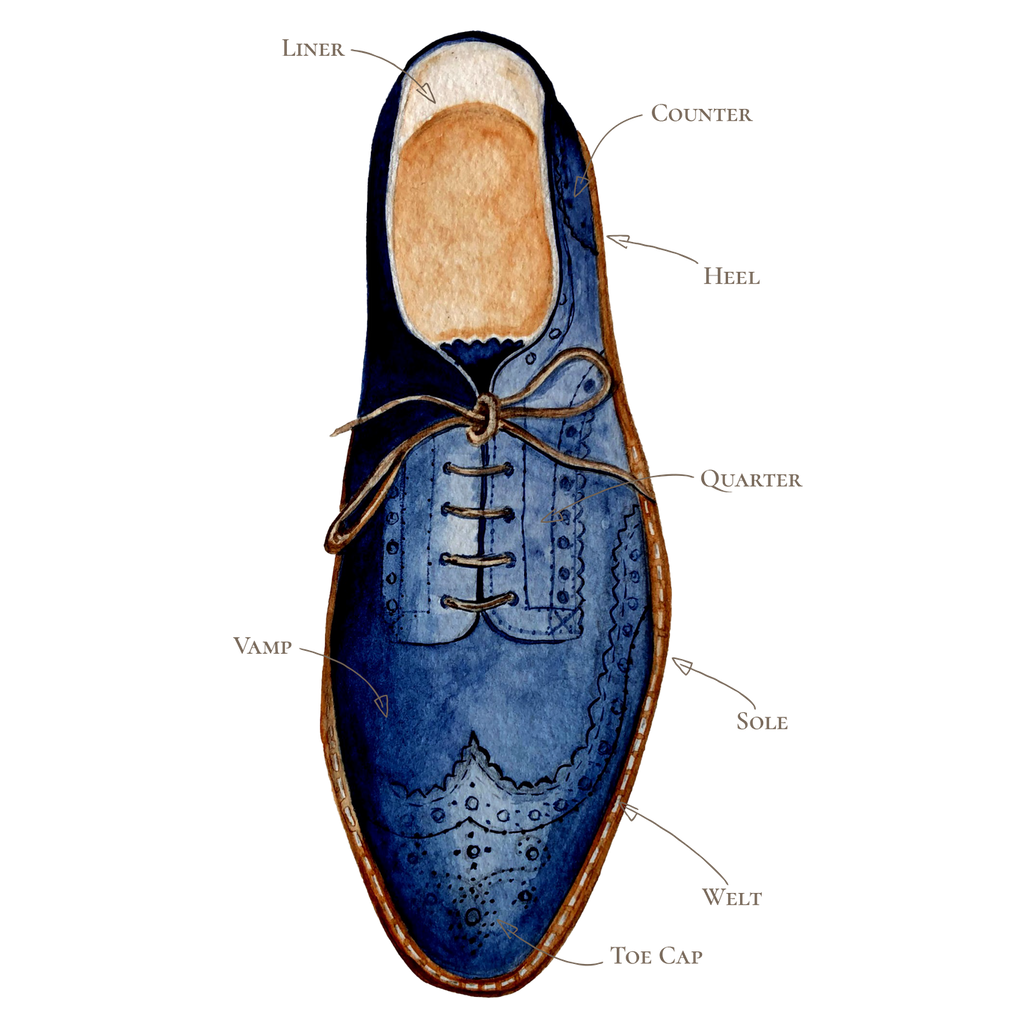 Illustration of blue oxford shoe showing different parts like vamp, toe cap, welt & more. 